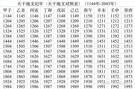 丁壬年|干支对照表